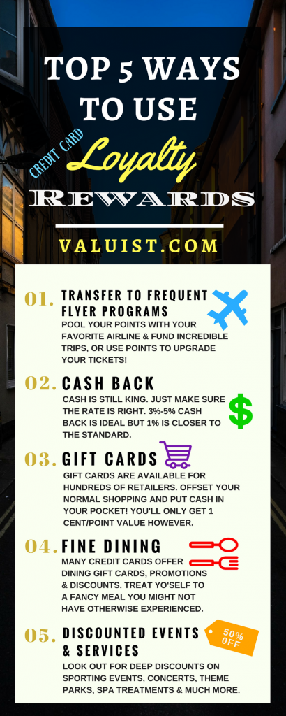 Credit Card Loyalty Rewards Infographic