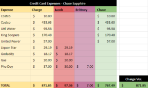 Credit Card Expenses