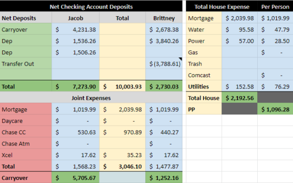 Deposits and Expenses