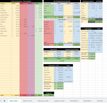 Valust Free Budgeting Spreadsheet